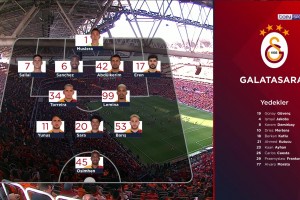 2025年05月19日 土超-奥斯梅恩破门穆斯莱拉点射 加拉塔萨雷3-0开塞利体育夺冠