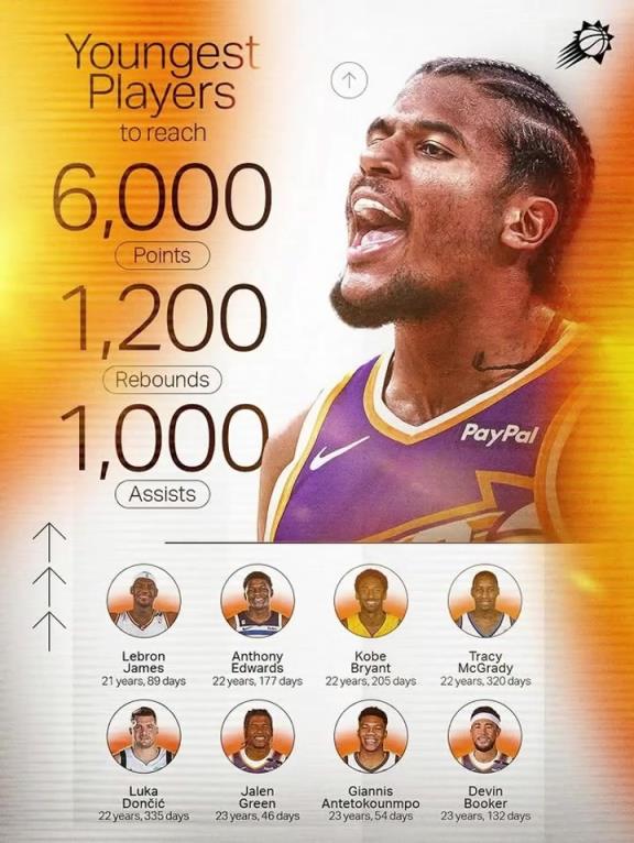 杰伦格林转发！最年轻的6000+1200+1000格林第六！