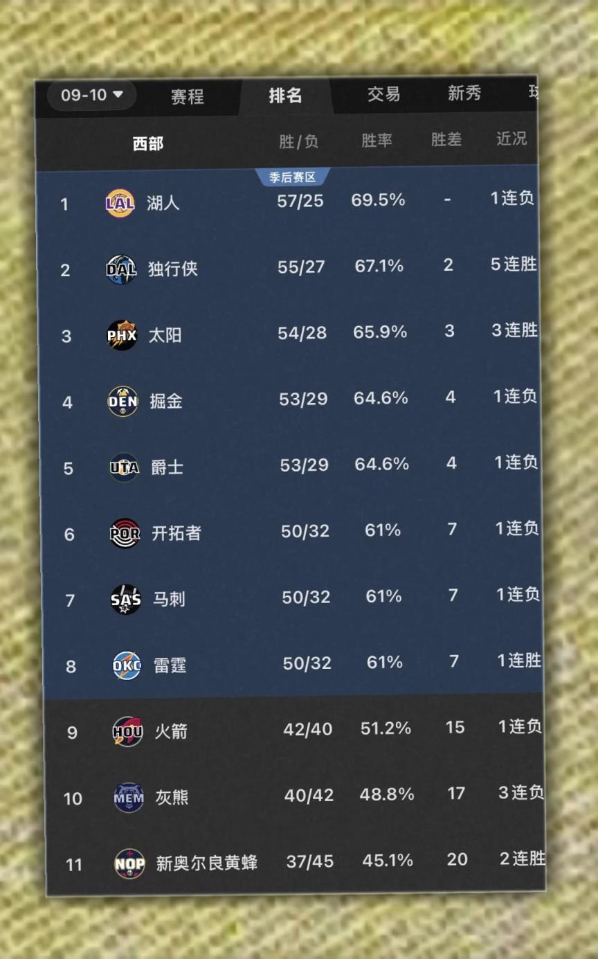 2010狂野西部太恐怖了拿50胜才西部第八！反观东部~~